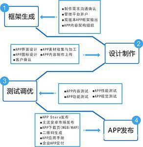 微信小程序開(kāi)發(fā)_專(zhuān)注微信定制開(kāi)發(fā) APP開(kāi)發(fā)
