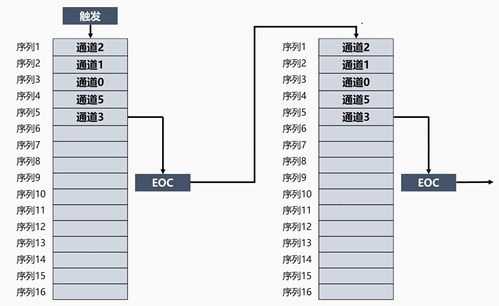 arm32開(kāi)發(fā) 二十一 adc系統(tǒng)工作原理
