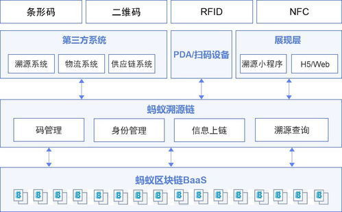 中國(guó)通服榮膺2023產(chǎn)業(yè)區(qū)塊鏈?zhǔn)畯?qiáng),創(chuàng)新成果備受矚目