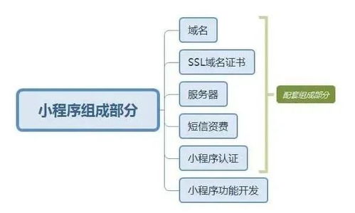 科普 如何在微信小程序開店 定制開發(fā)還是第三方制作平臺 大概花多少錢