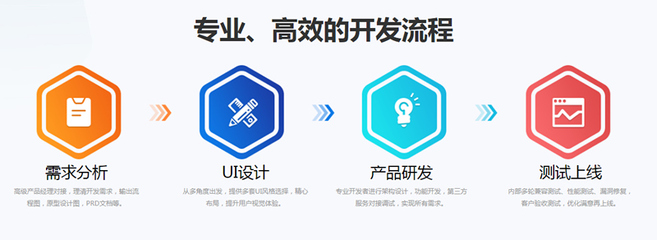 軟件制作定做 app定制開發(fā) 小程序公眾號開發(fā) 企業(yè)管理軟件定做